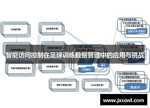 智能访问控制在足球训练数据管理中的应用与挑战